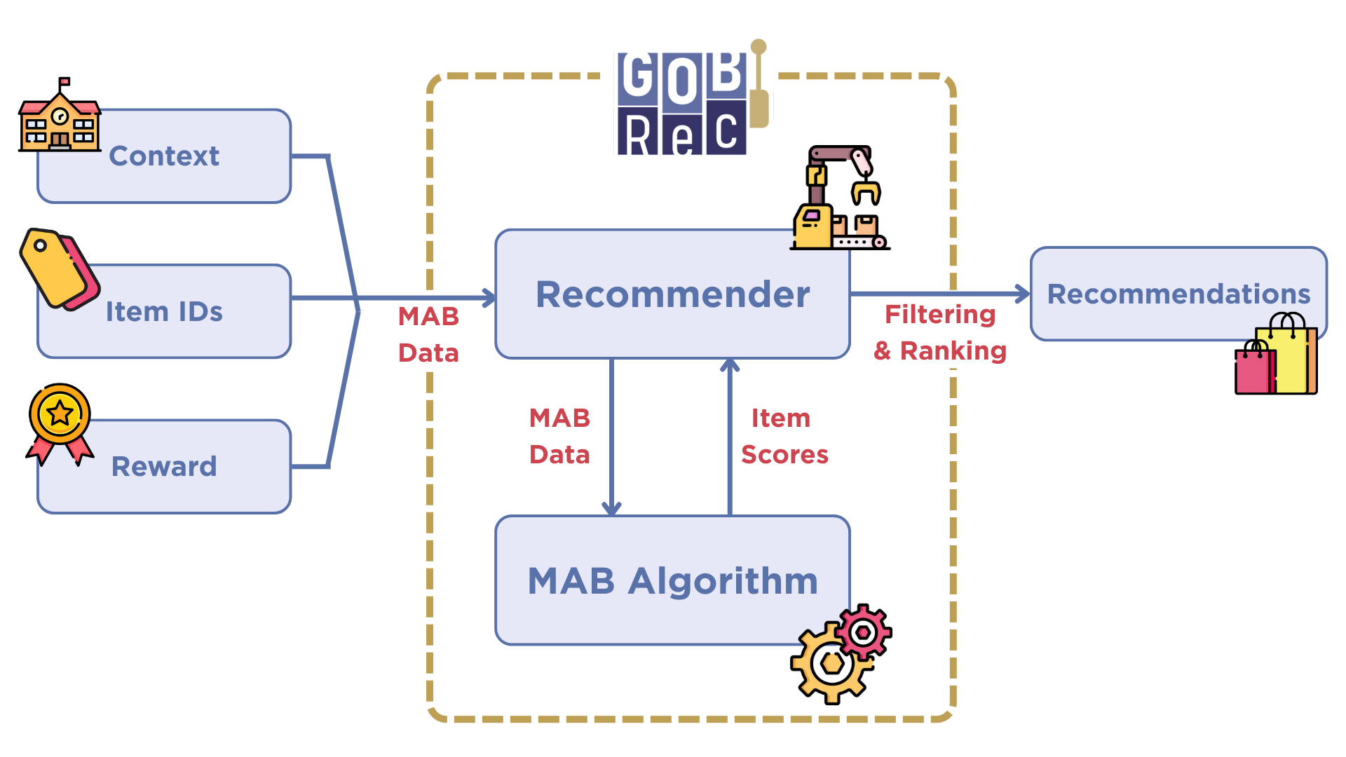 _images/GOBRecDesign.png